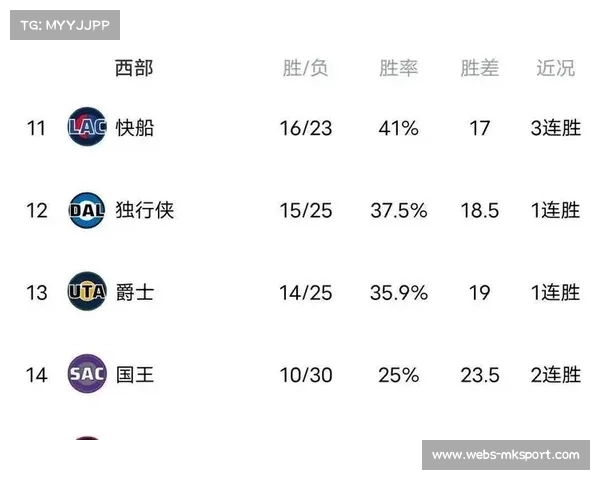 鹈鹕119-115爆冷击败森林狼,西部排名格局再生变数 鹈鹕119-115爆冷击败森林狼,西部排名格局再生变数